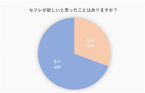 セフレ メリット|セフレを作る方法は？相手がいる割合とメリット・デメリット.